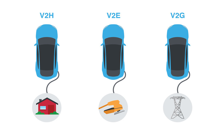 Belfuse: Comment la recharge bidirectionnelle des véhicules électriques maximise les capacités de la batterie